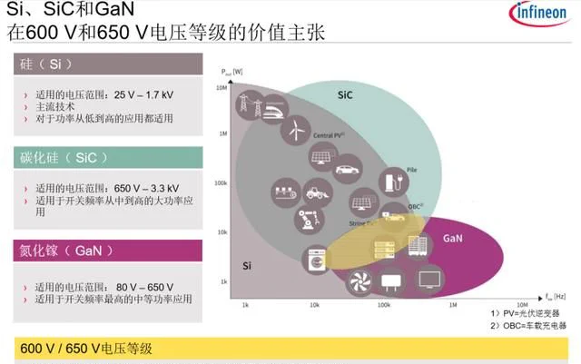 SiC与GaN材料性能对比