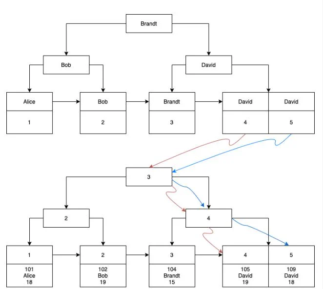 恒压供水变频器控制柜选型决策流程