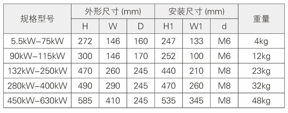 5.5kW-630kW旁路软启动器尺寸图 - 5.5kW-630kW旁路软启动器尺寸图