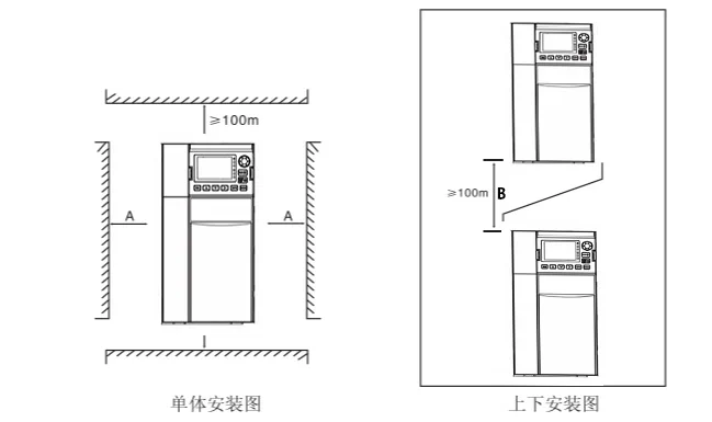 变频器安装示意图 - 变频器安装示意图